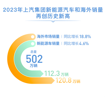 中国车企风云录｜航海家 上汽（上篇）
