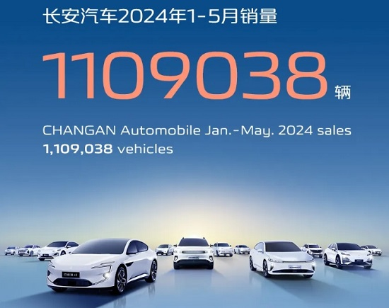 无惧行业内卷，长安汽车前5月销量超110万辆