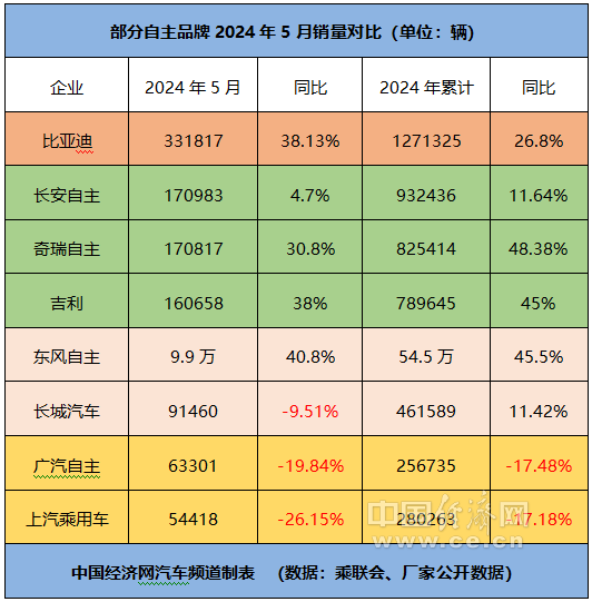 东风自主逆袭，“自主五虎”格局增添变数？