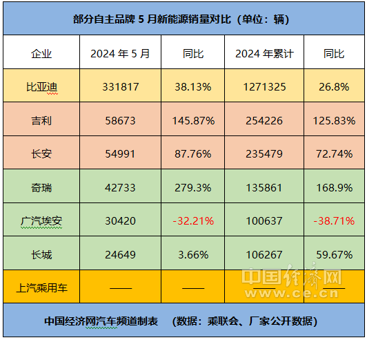 东风自主逆袭，“自主五虎”格局增添变数？