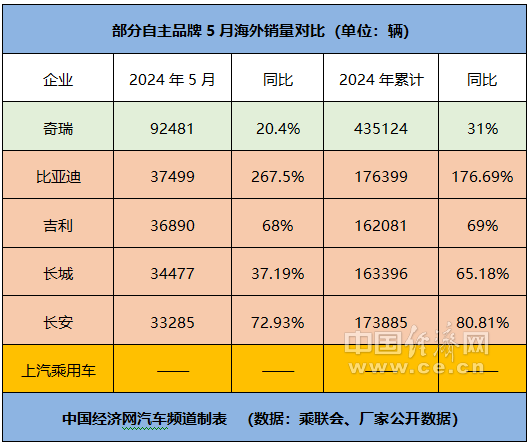 东风自主逆袭，“自主五虎”格局增添变数？
