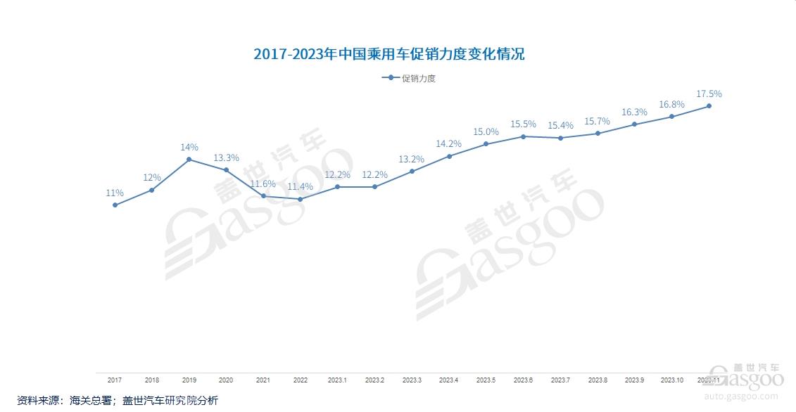 BBA的价格体系，也崩了？