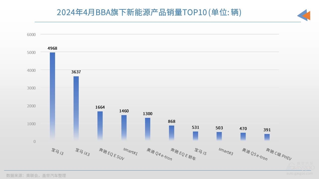 BBA的价格体系，也崩了？