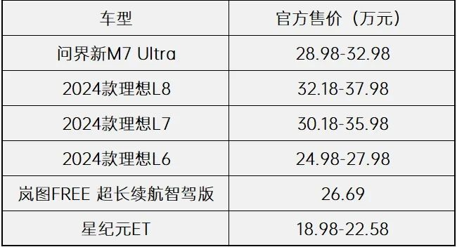 “半场换人”的问界新M7，能否扩大领先优势？