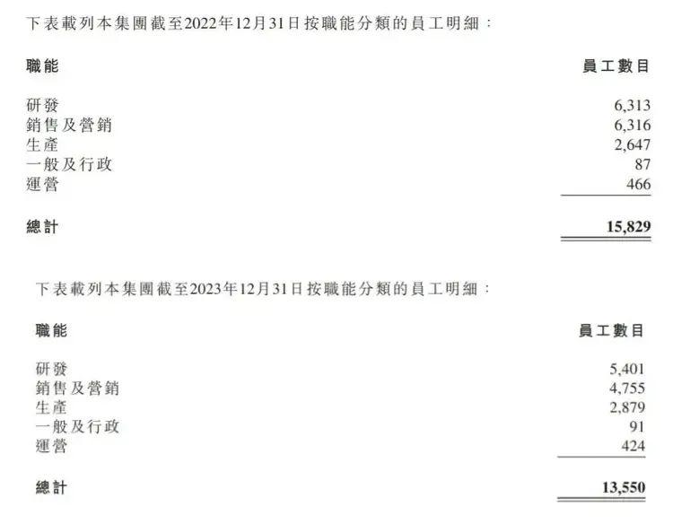 车企裁员谁厚道？理想合规，合资厚道，小鹏直接没有N