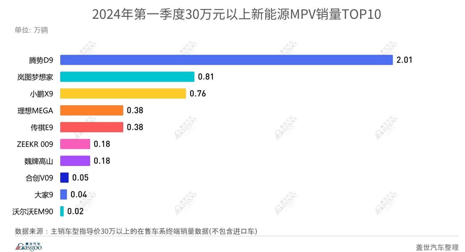 试驾大家9超混：高端MPV市场，“卷”起来了