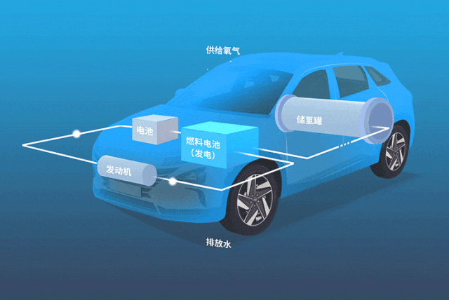 氢燃料汽车，为什么一直是少数派