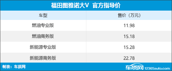 全新福田图雅诺大V上市 售价11.98万元起