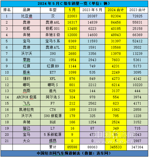 跃跃御市:油