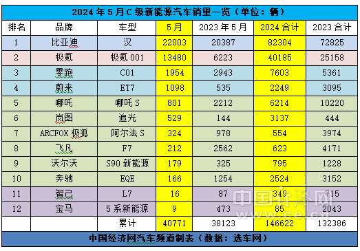 跃跃御市:油
