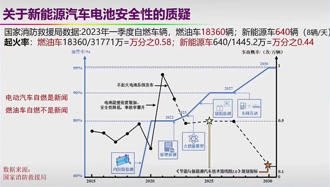 新能源车，够安全了吗？