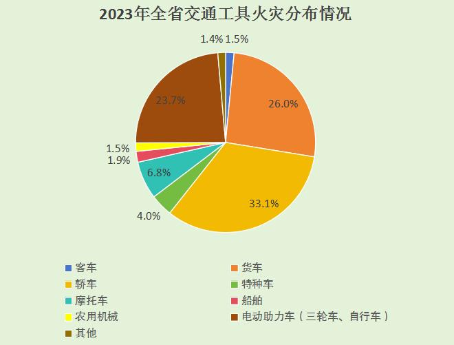 新能源车，够安全了吗？