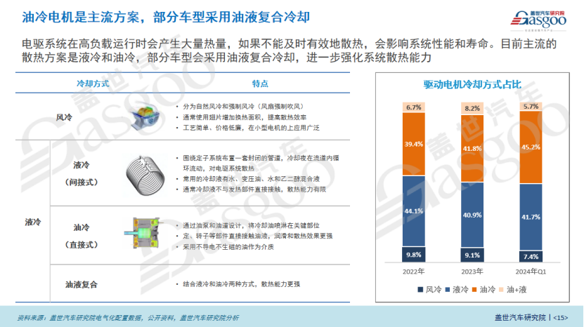 盖世汽车研究院：中国新能源汽车热管理市场与技术展望