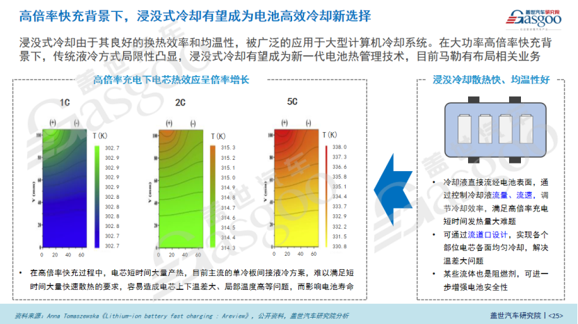 盖世汽车研究院：中国新能源汽车热管理市场与技术展望