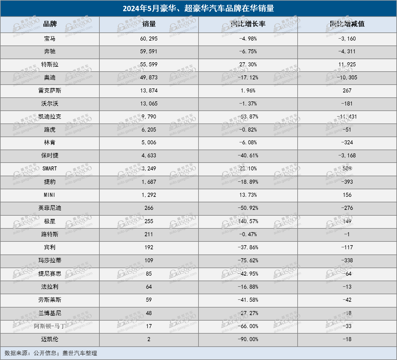 超豪华车，能守住价格“底线”吗？