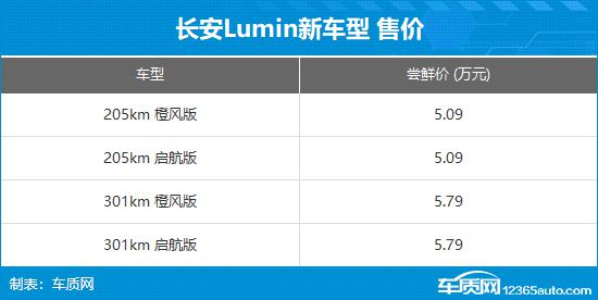 长安Lumin新车型上市 售价5.09-5.79万元