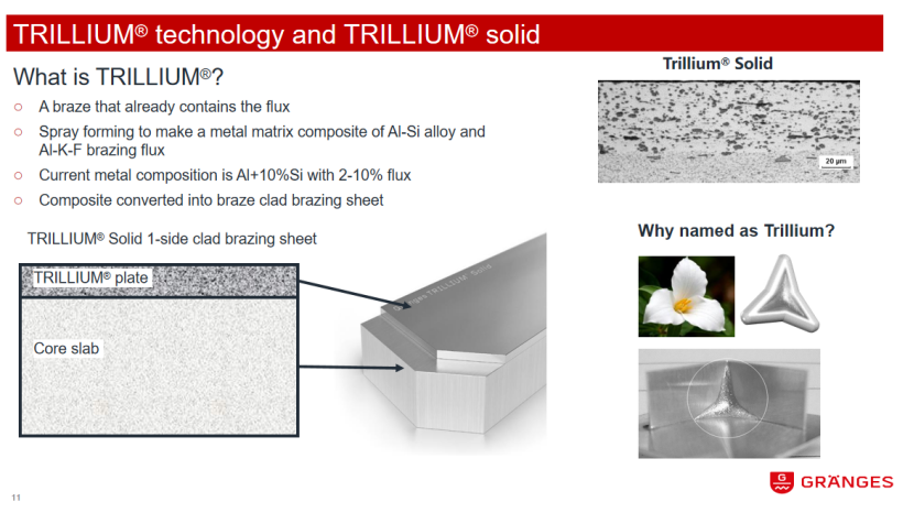 格朗吉斯：Trillium技术及其在新能源换热的应用