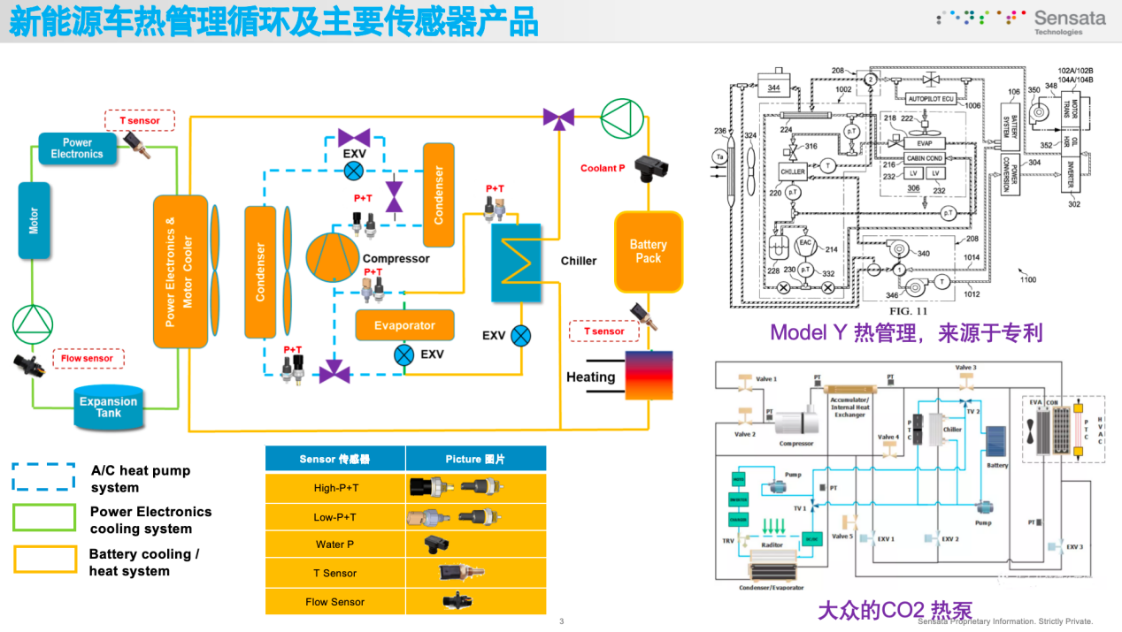 森萨塔科技：压力温度传感器在新能源汽车热管理系统中的应用