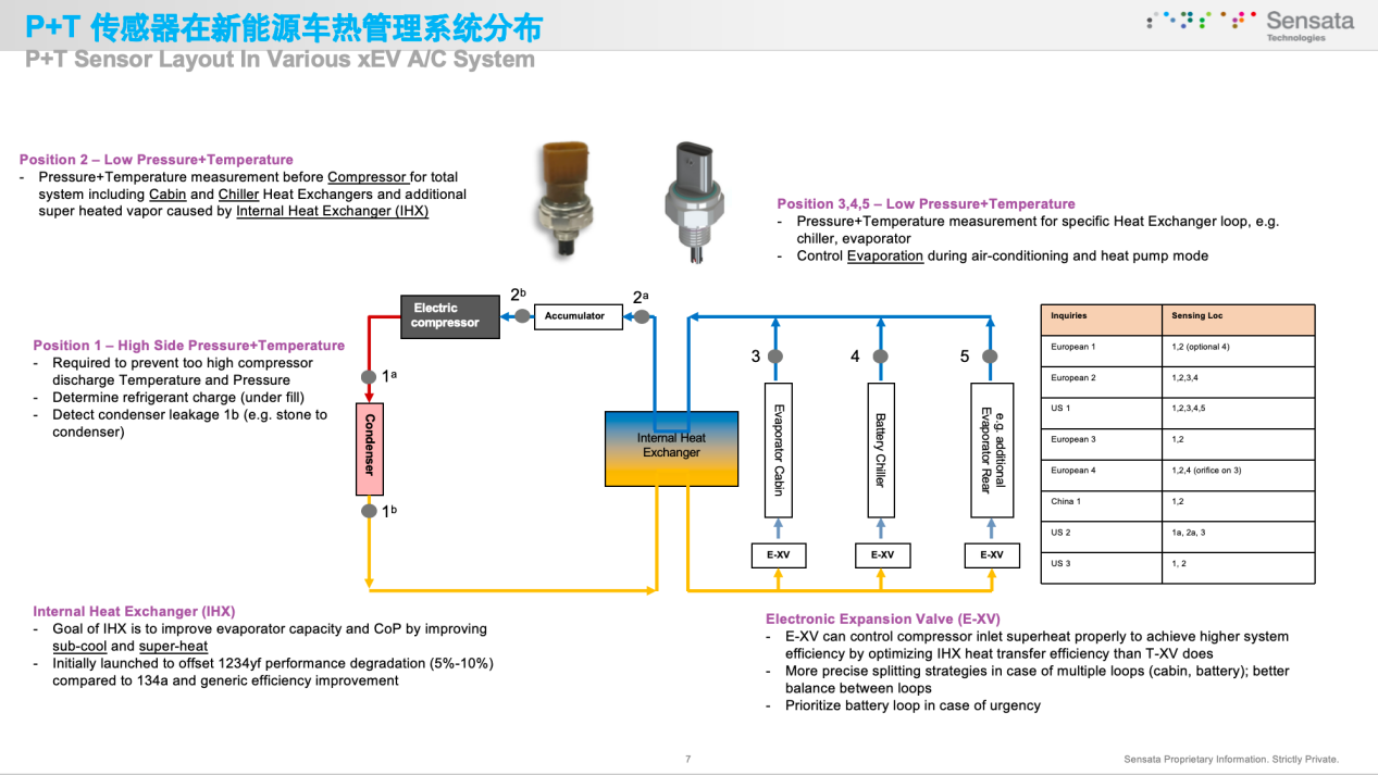 森萨塔科技：压力温度传感器在新能源汽车热管理系统中的应用