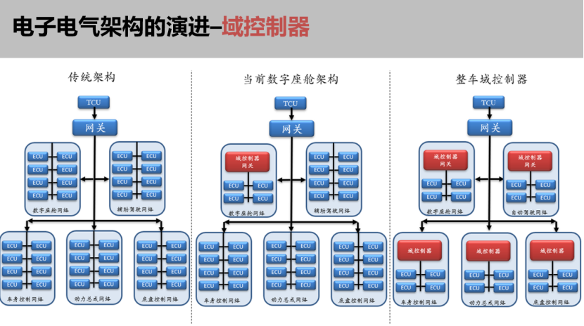 黑莓QNX：在汽车电子领域，硬件决定性能上限，而软件决定如何更高效地利用这些性能