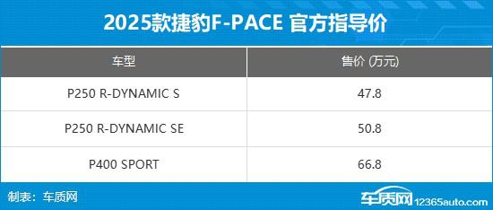 2025款捷豹F-PACE上市 售47.8-66.8万元