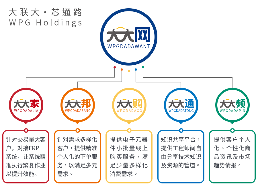 内卷、新供应格局、车用半导体契机……分销商如何在变革中找准自我价值？