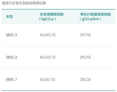 车企ESG报告大比拼，谁是节能减排之王？