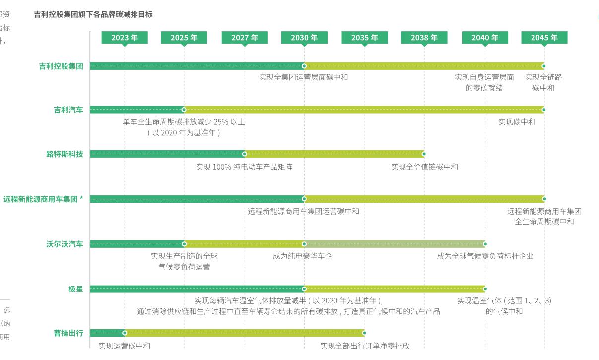 车企ESG报告大比拼，谁是节能减排之王？