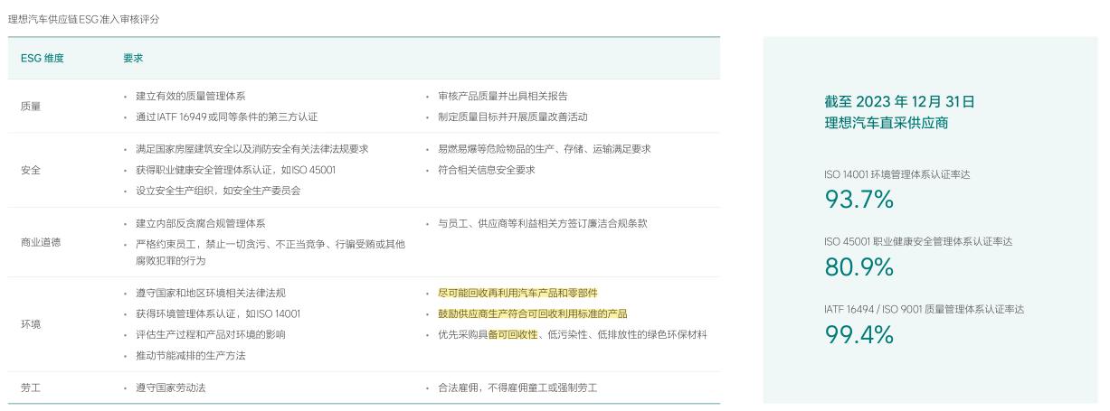 车企ESG报告大比拼，谁是节能减排之王？