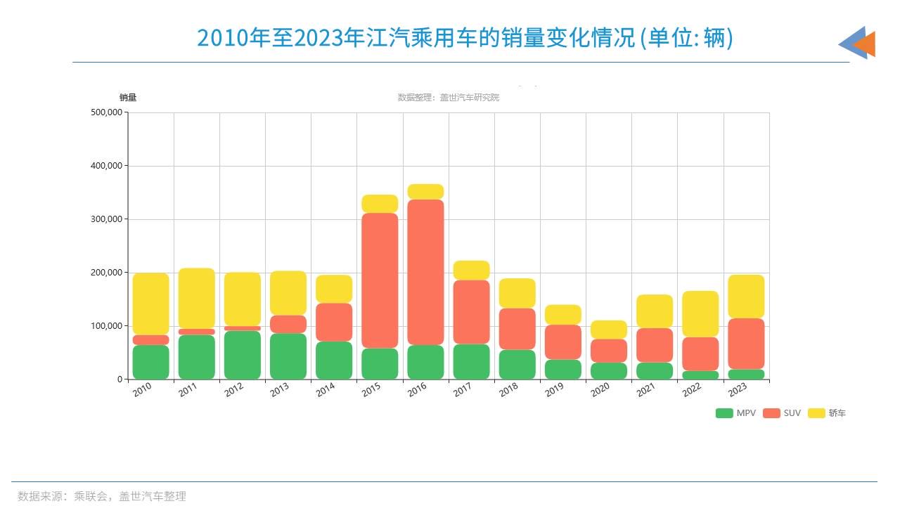 中国车企风云录｜逐梦者江汽集团（上篇）