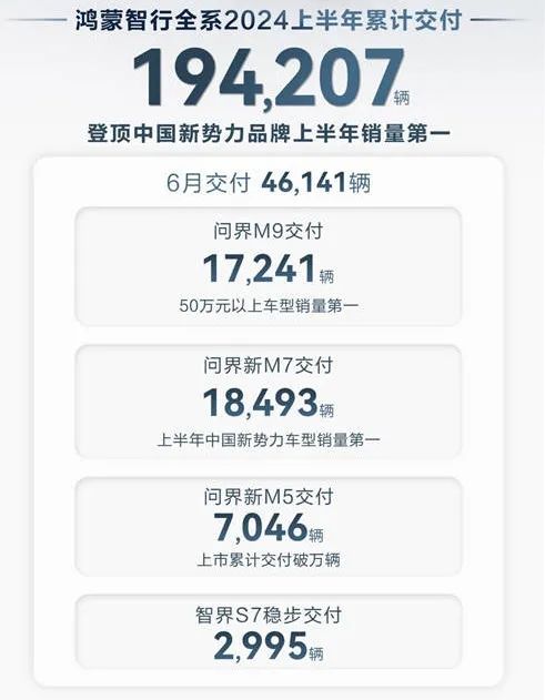 华为“放手”问界