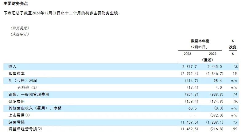 极星掀起大调整，北欧品牌夹缝求生