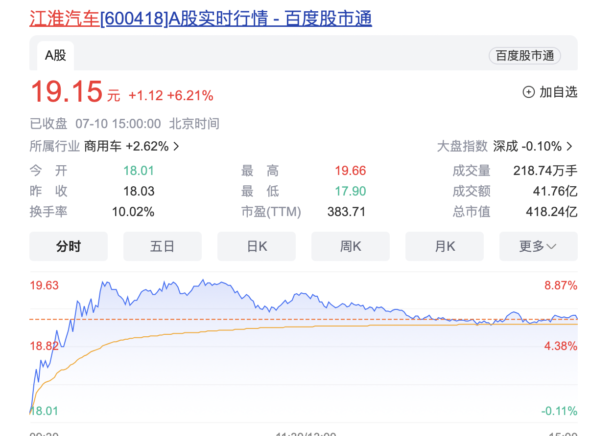 时隔七年，江淮扣非净利终于“转正”了
