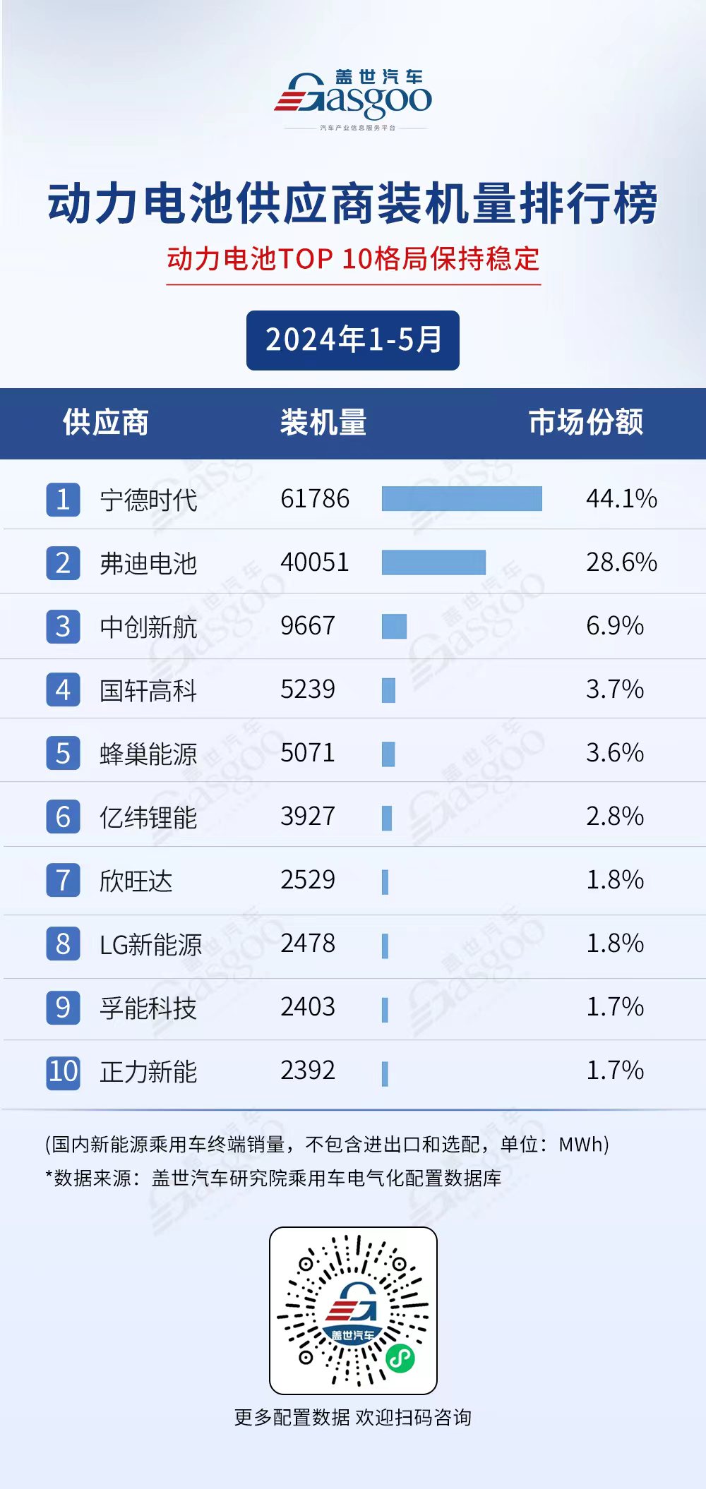国产化势头更旺！1-5月乘用车电气化供应商榜单解读