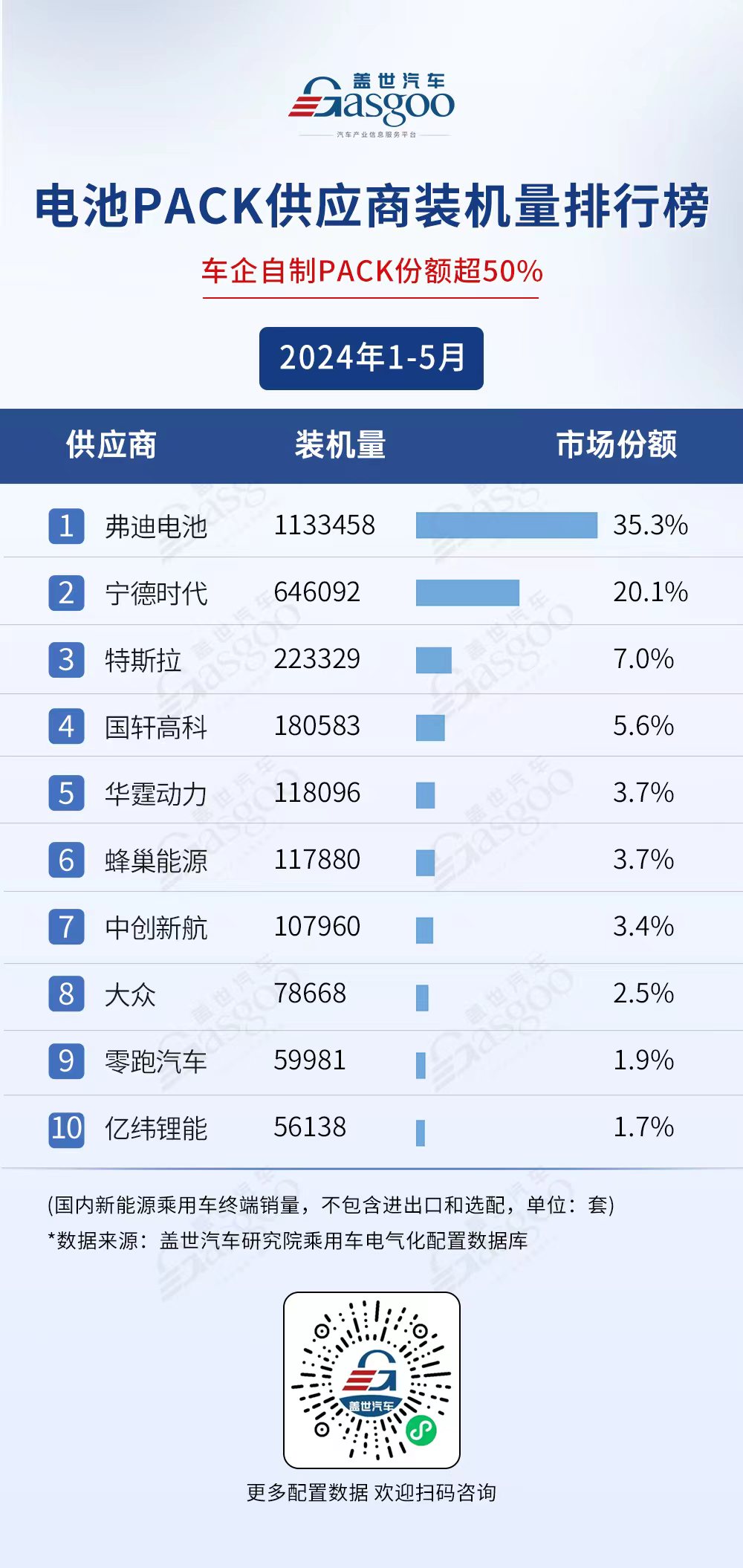 国产化势头更旺！1-5月乘用车电气化供应商榜单解读