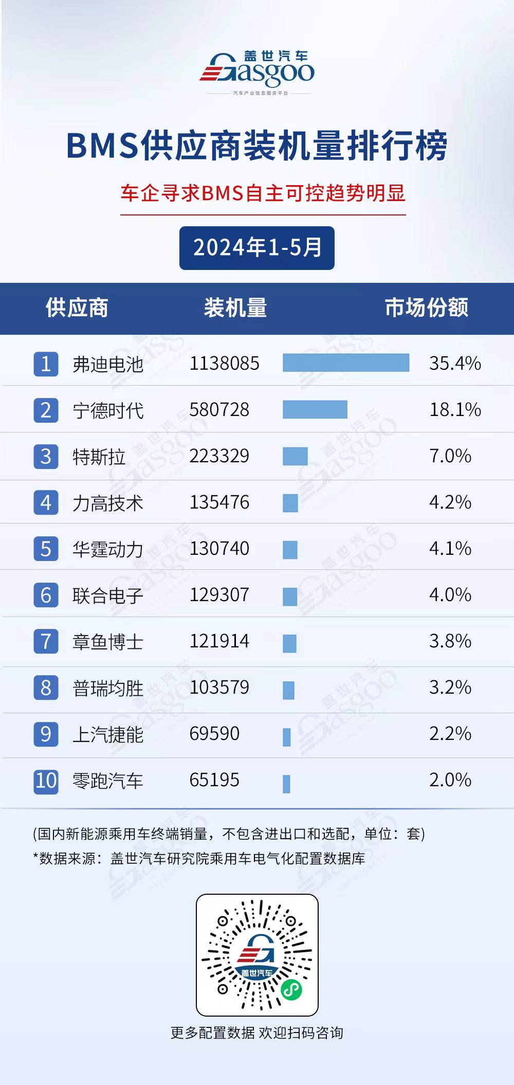国产化势头更旺！1-5月乘用车电气化供应商榜单解读