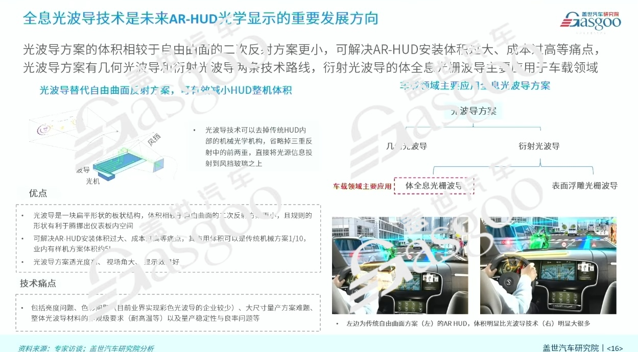 盖世汽车研究院：车载显示市场与产业趋势展望