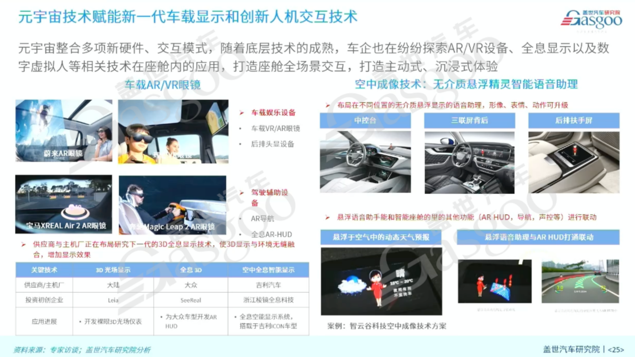 盖世汽车研究院：车载显示市场与产业趋势展望