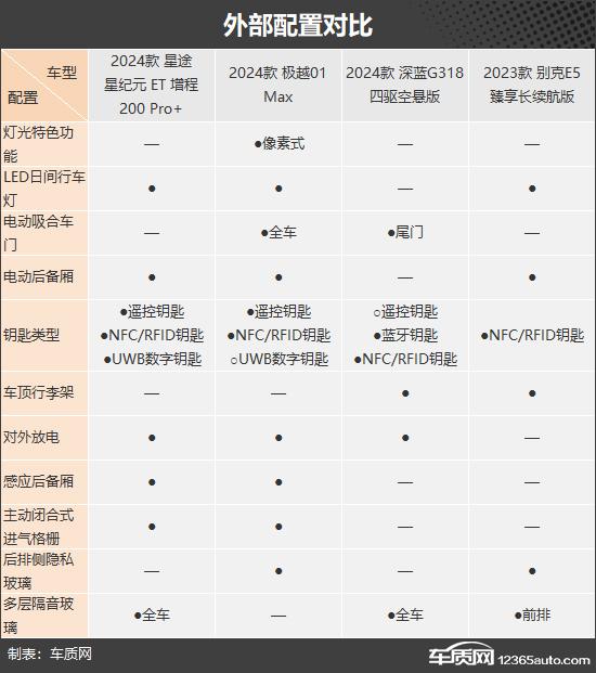 家庭出行好帮手 四款新能源中大型SUV推荐