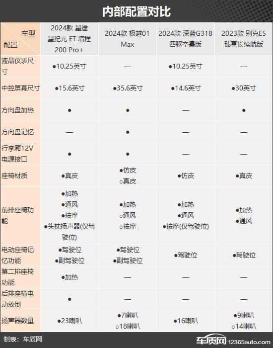 家庭出行好帮手 四款新能源中大型SUV推荐
