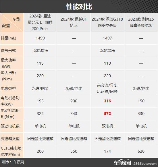 家庭出行好帮手 四款新能源中大型SUV推荐