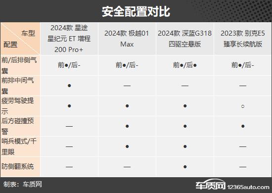 家庭出行好帮手 四款新能源中大型SUV推荐