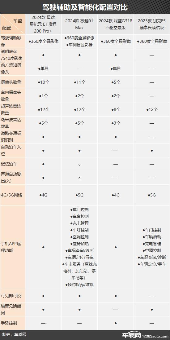 家庭出行好帮手 四款新能源中大型SUV推荐