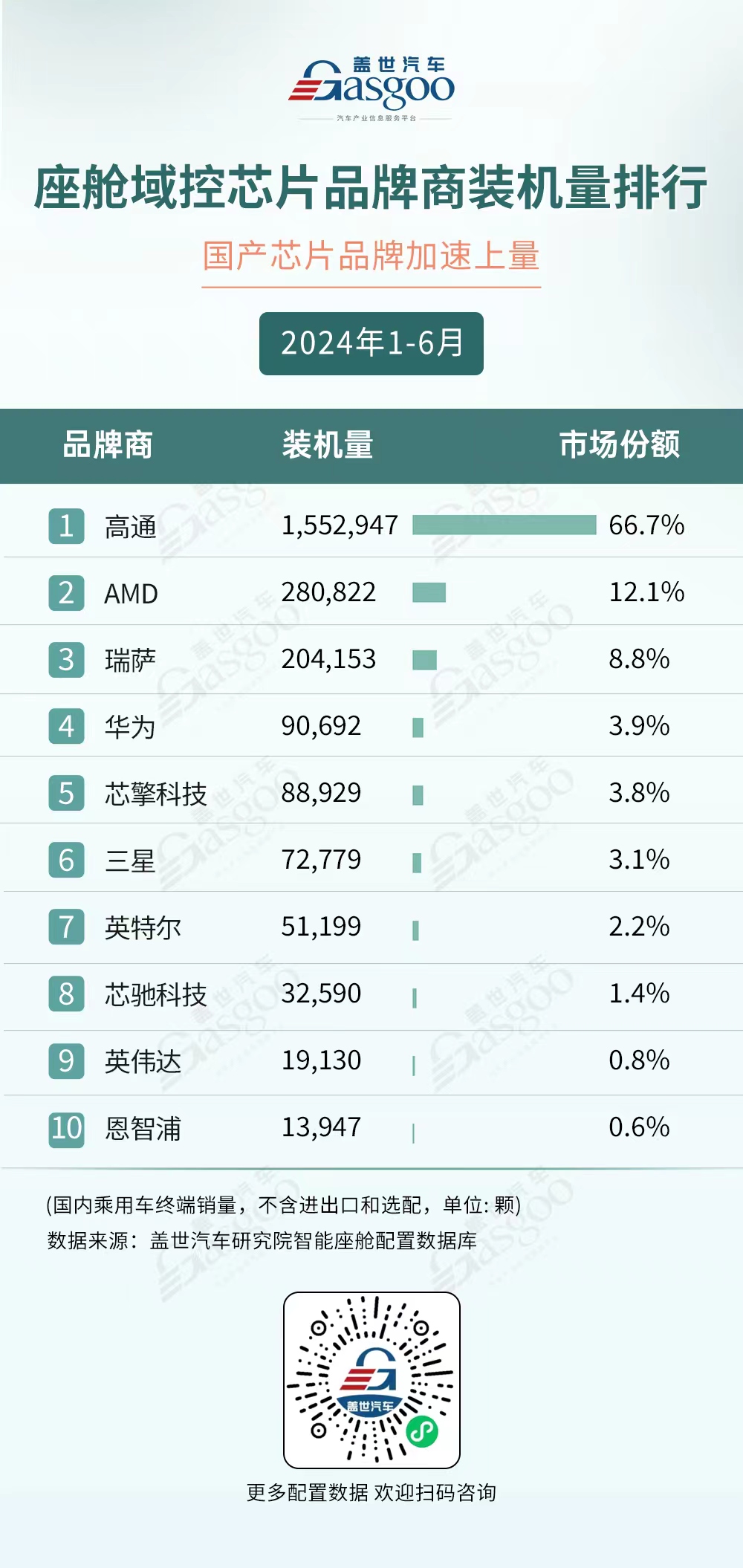 中美芯片战持续升级，自主车芯往前冲