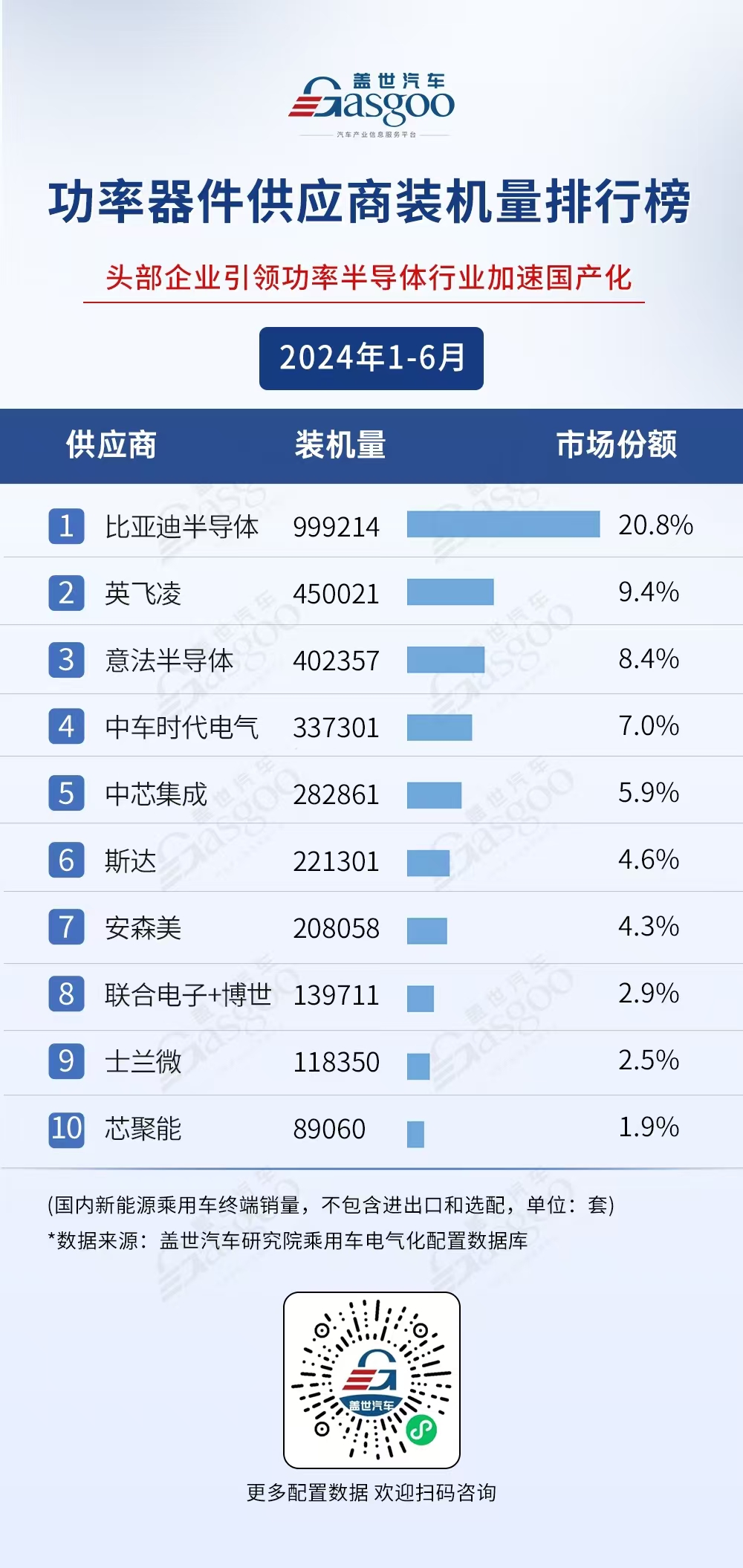 中美芯片战持续升级，自主车芯往前冲