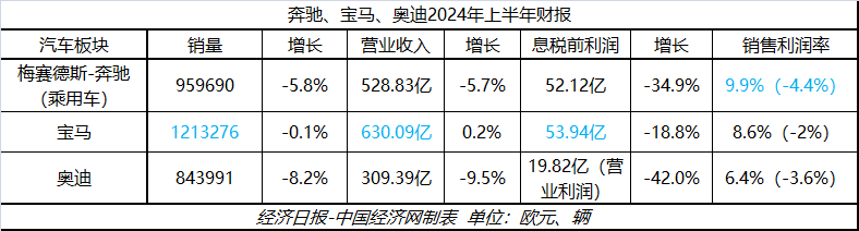 稳固高端基盘、加速智电转型，BBA酝酿反击
