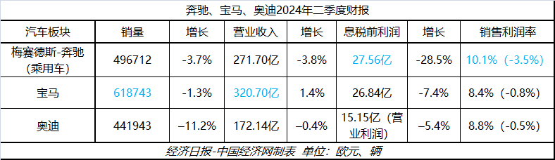 稳固高端基盘、加速智电转型，BBA酝酿反击