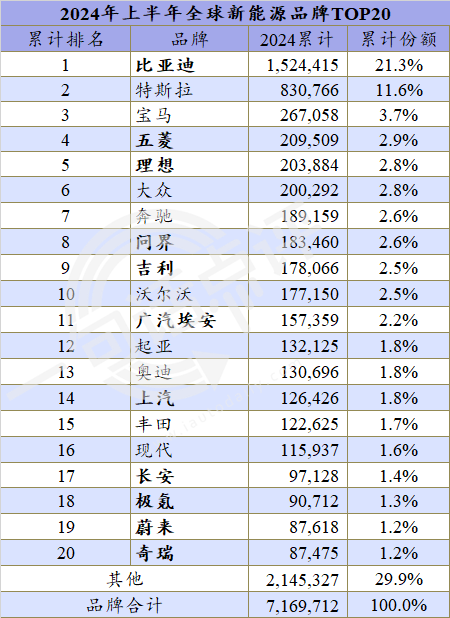 今年全球新能源季军会是谁，宝马还是理想？