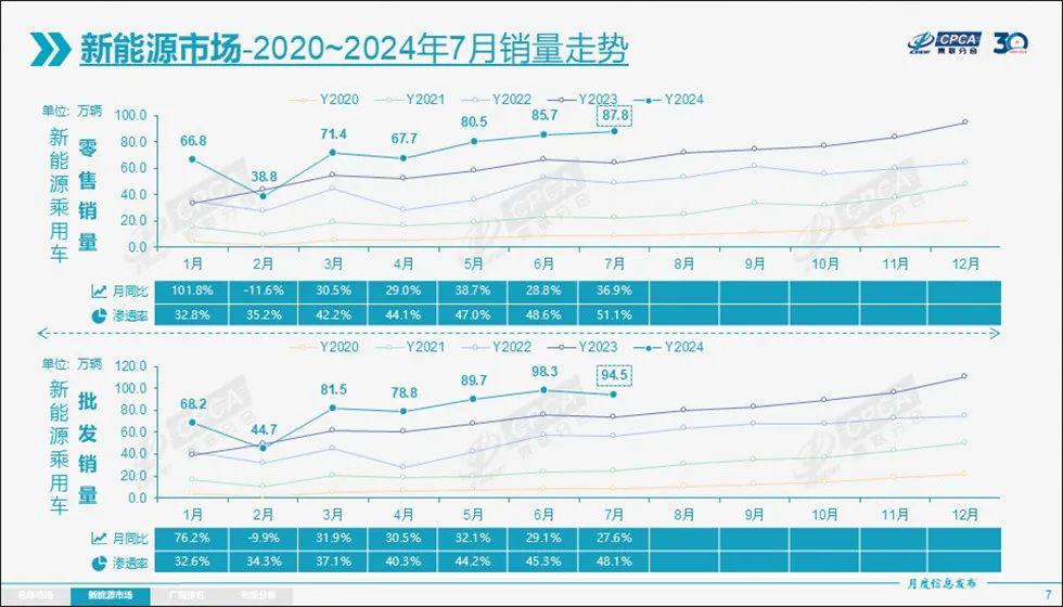 “绿牌混动”热销，新能源的尽头还是汽油