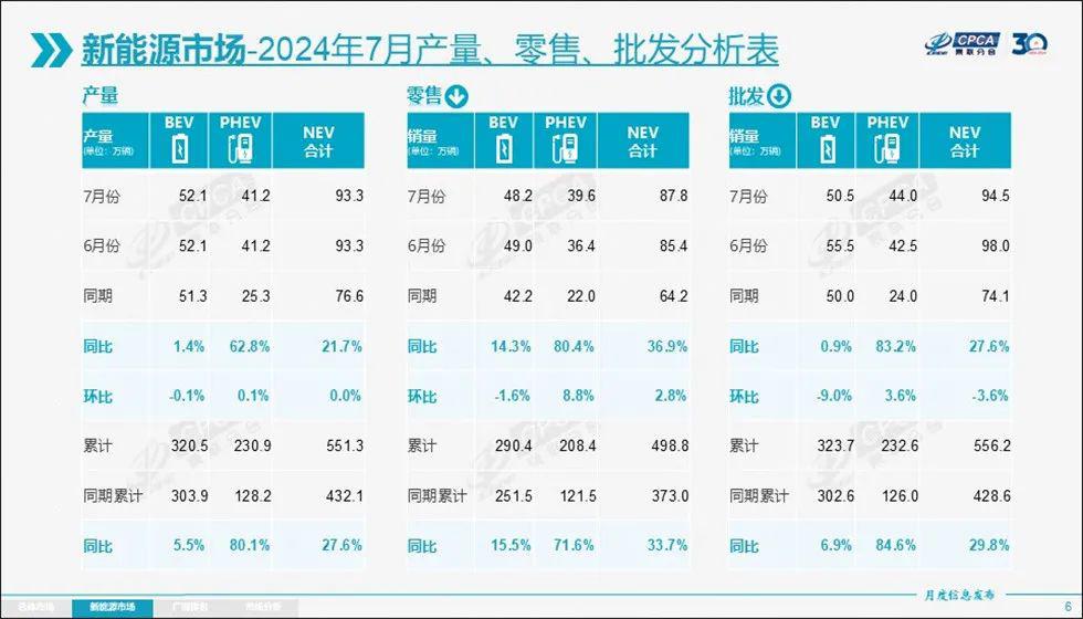 “绿牌混动”热销，新能源的尽头还是汽油